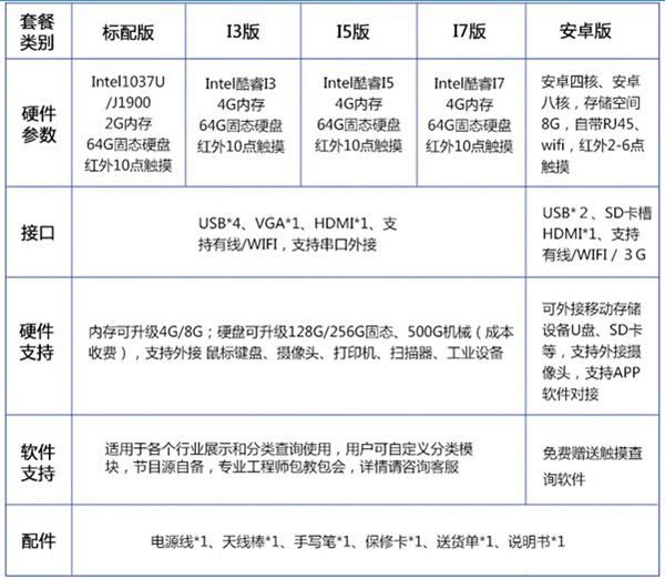 智能交互一体机配置.jpg